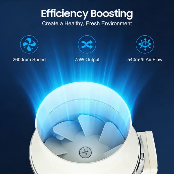 Afbudsventilator, 75W Motor, Høj Luftstrøm,HVID