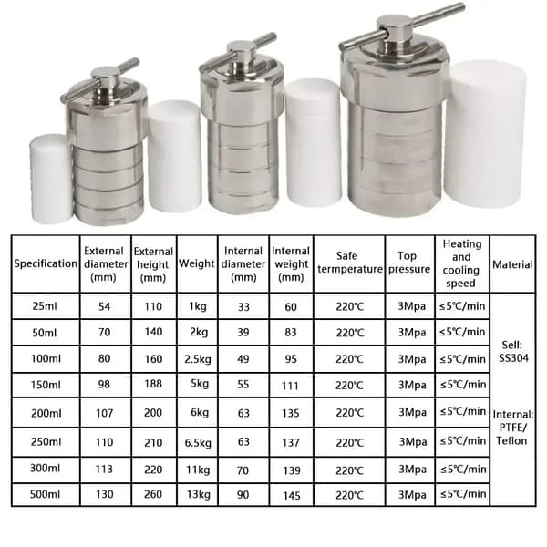 Hydrotermisk Syntese Reaktor, 50 mL Kapacitet, Rustfrit Stål Konstruktion,50ML