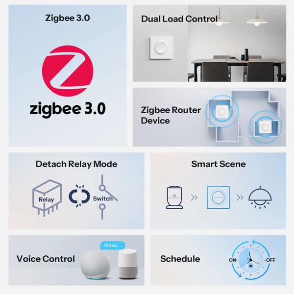 Smart vægkontakt, Zigbee-kompatibilitet, trykknapdesign,MINI-ZB2GS-E