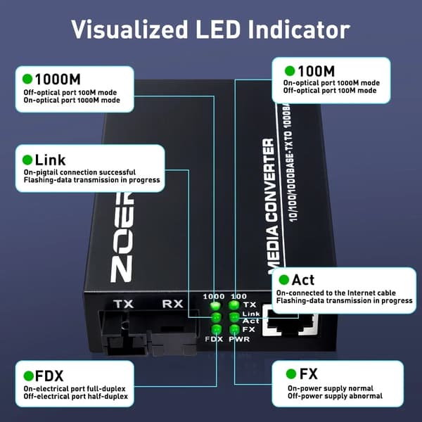 Fiber Media Converter, Gigabit Adaptiv Ydelse, Visualiseret LED Indikator,EU-adapter