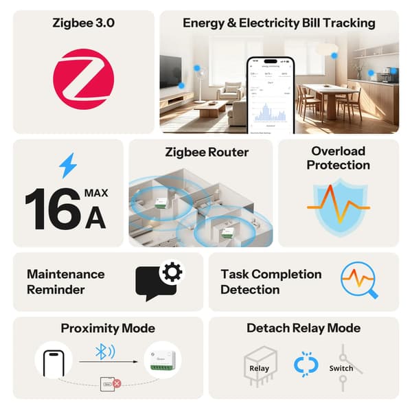 Zigbee Smart Switch, Energimätning, Smart Hem Kompatibilitet,MINI-ZB1GSP