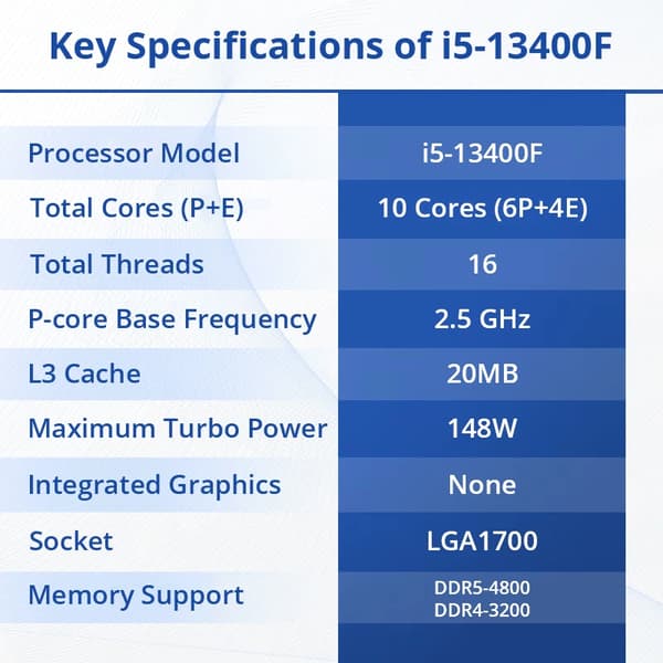 CPU-processor, 10 kärnor, 16 trådar, TDP 65W, LGA 1700-sockel, PCIe 4.0