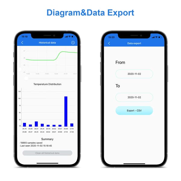 Digitalt Termometer, Bluetooth Forbindelse, Brugervenlig App Kontrol,IBS-TH2 Termometer